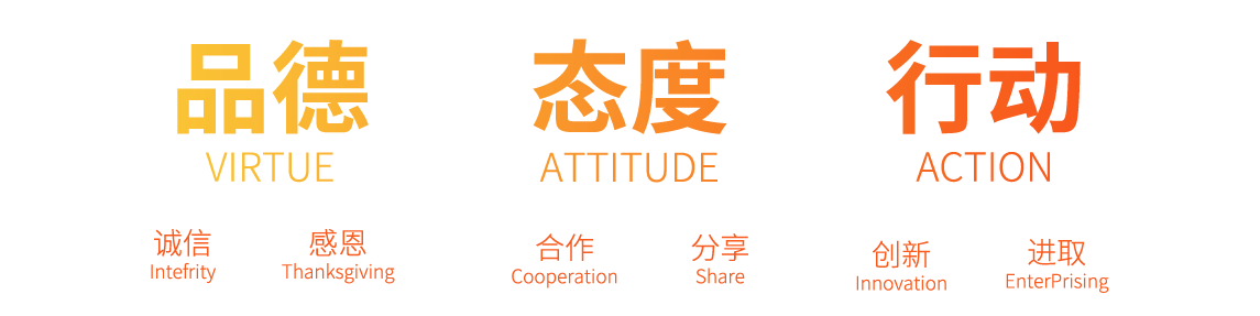 睿燁科技企業文化
