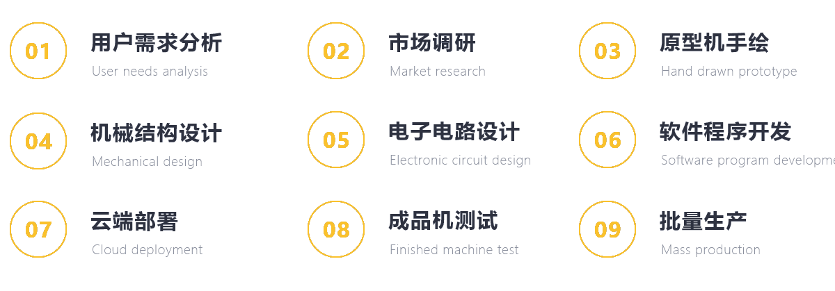 自動售貨機定制